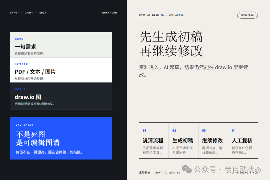 Next AI Draw.io 的输入、生成和继续修改关系