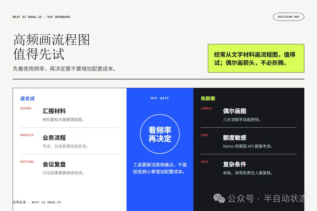 Next AI Draw.io 更适合高频流程图场景